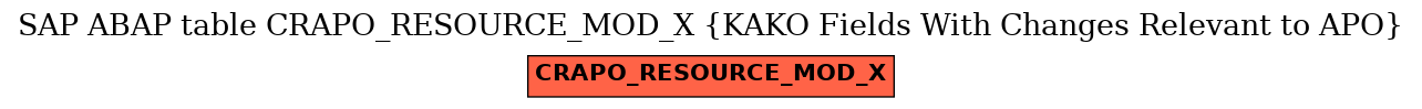 E-R Diagram for table CRAPO_RESOURCE_MOD_X (KAKO Fields With Changes Relevant to APO)