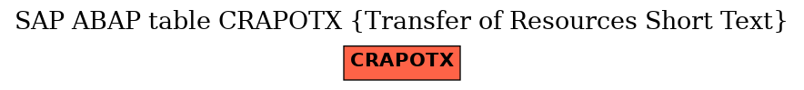 E-R Diagram for table CRAPOTX (Transfer of Resources Short Text)