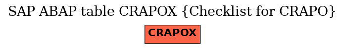 E-R Diagram for table CRAPOX (Checklist for CRAPO)