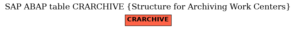 E-R Diagram for table CRARCHIVE (Structure for Archiving Work Centers)