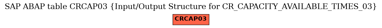 E-R Diagram for table CRCAP03 (Input/Output Structure for CR_CAPACITY_AVAILABLE_TIMES_03)