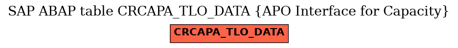 E-R Diagram for table CRCAPA_TLO_DATA (APO Interface for Capacity)