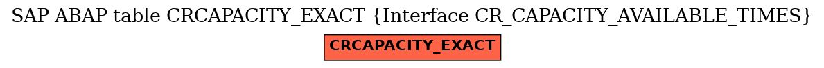 E-R Diagram for table CRCAPACITY_EXACT (Interface CR_CAPACITY_AVAILABLE_TIMES)