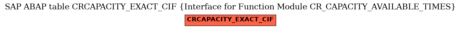 E-R Diagram for table CRCAPACITY_EXACT_CIF (Interface for Function Module CR_CAPACITY_AVAILABLE_TIMES)