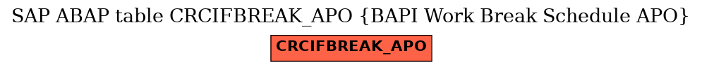 E-R Diagram for table CRCIFBREAK_APO (BAPI Work Break Schedule APO)