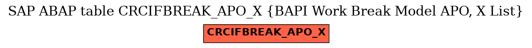 E-R Diagram for table CRCIFBREAK_APO_X (BAPI Work Break Model APO, X List)