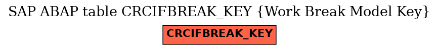 E-R Diagram for table CRCIFBREAK_KEY (Work Break Model Key)