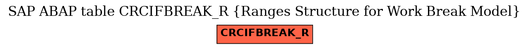 E-R Diagram for table CRCIFBREAK_R (Ranges Structure for Work Break Model)