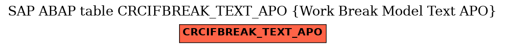 E-R Diagram for table CRCIFBREAK_TEXT_APO (Work Break Model Text APO)