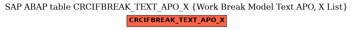 E-R Diagram for table CRCIFBREAK_TEXT_APO_X (Work Break Model Text APO, X List)