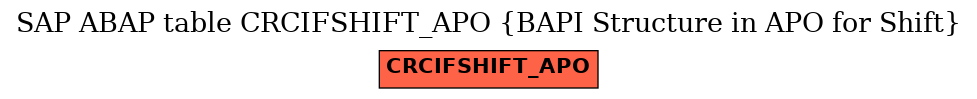E-R Diagram for table CRCIFSHIFT_APO (BAPI Structure in APO for Shift)
