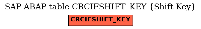 E-R Diagram for table CRCIFSHIFT_KEY (Shift Key)