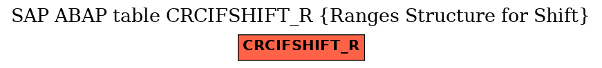 E-R Diagram for table CRCIFSHIFT_R (Ranges Structure for Shift)