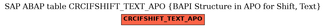 E-R Diagram for table CRCIFSHIFT_TEXT_APO (BAPI Structure in APO for Shift, Text)