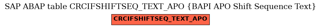 E-R Diagram for table CRCIFSHIFTSEQ_TEXT_APO (BAPI APO Shift Sequence Text)