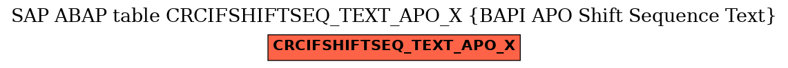 E-R Diagram for table CRCIFSHIFTSEQ_TEXT_APO_X (BAPI APO Shift Sequence Text)