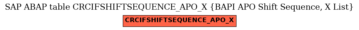 E-R Diagram for table CRCIFSHIFTSEQUENCE_APO_X (BAPI APO Shift Sequence, X List)