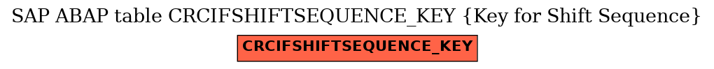 E-R Diagram for table CRCIFSHIFTSEQUENCE_KEY (Key for Shift Sequence)