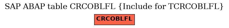 E-R Diagram for table CRCOBLFL (Include for TCRCOBLFL)