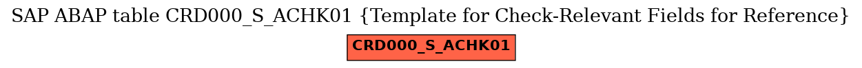 E-R Diagram for table CRD000_S_ACHK01 (Template for Check-Relevant Fields for Reference)