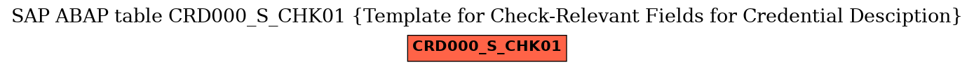 E-R Diagram for table CRD000_S_CHK01 (Template for Check-Relevant Fields for Credential Desciption)