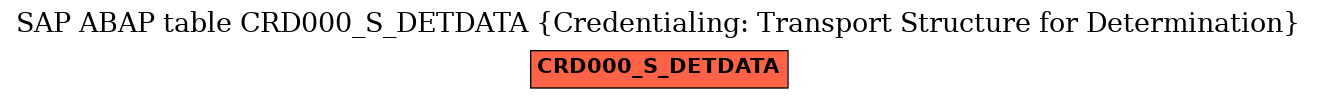 E-R Diagram for table CRD000_S_DETDATA (Credentialing: Transport Structure for Determination)