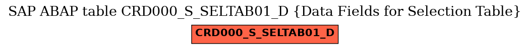 E-R Diagram for table CRD000_S_SELTAB01_D (Data Fields for Selection Table)
