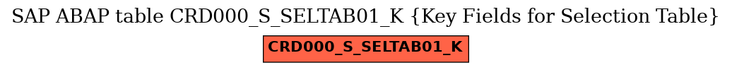 E-R Diagram for table CRD000_S_SELTAB01_K (Key Fields for Selection Table)
