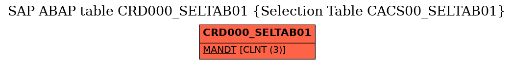 E-R Diagram for table CRD000_SELTAB01 (Selection Table CACS00_SELTAB01)