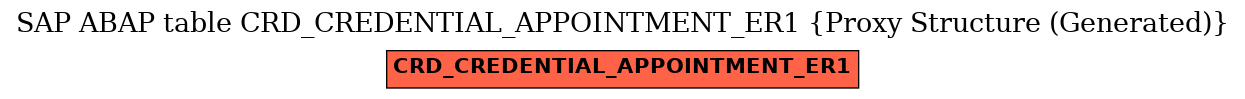 E-R Diagram for table CRD_CREDENTIAL_APPOINTMENT_ER1 (Proxy Structure (Generated))