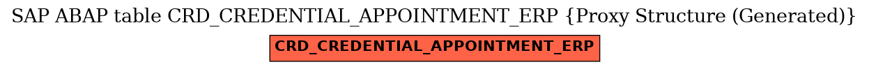 E-R Diagram for table CRD_CREDENTIAL_APPOINTMENT_ERP (Proxy Structure (Generated))