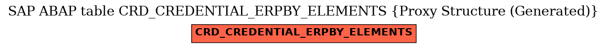 E-R Diagram for table CRD_CREDENTIAL_ERPBY_ELEMENTS (Proxy Structure (Generated))