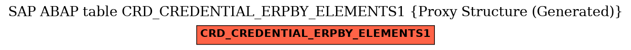 E-R Diagram for table CRD_CREDENTIAL_ERPBY_ELEMENTS1 (Proxy Structure (Generated))