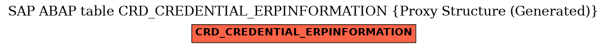 E-R Diagram for table CRD_CREDENTIAL_ERPINFORMATION (Proxy Structure (Generated))