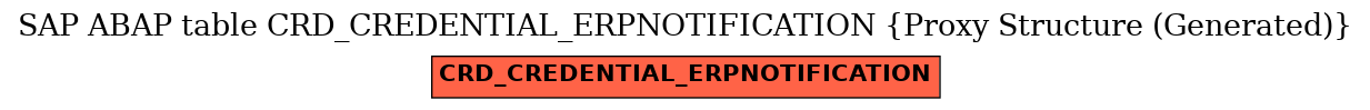 E-R Diagram for table CRD_CREDENTIAL_ERPNOTIFICATION (Proxy Structure (Generated))