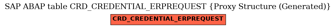 E-R Diagram for table CRD_CREDENTIAL_ERPREQUEST (Proxy Structure (Generated))