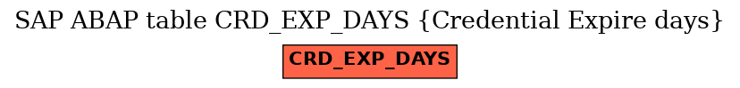 E-R Diagram for table CRD_EXP_DAYS (Credential Expire days)