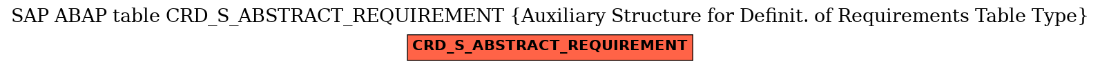 E-R Diagram for table CRD_S_ABSTRACT_REQUIREMENT (Auxiliary Structure for Definit. of Requirements Table Type)