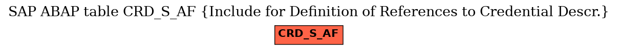 E-R Diagram for table CRD_S_AF (Include for Definition of References to Credential Descr.)