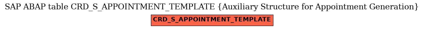 E-R Diagram for table CRD_S_APPOINTMENT_TEMPLATE (Auxiliary Structure for Appointment Generation)