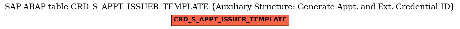 E-R Diagram for table CRD_S_APPT_ISSUER_TEMPLATE (Auxiliary Structure: Generate Appt. and Ext. Credential ID)