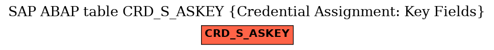 E-R Diagram for table CRD_S_ASKEY (Credential Assignment: Key Fields)