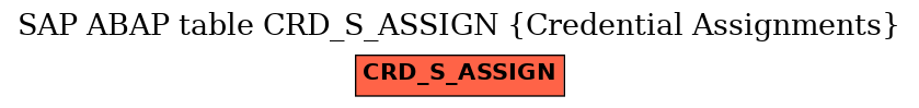 E-R Diagram for table CRD_S_ASSIGN (Credential Assignments)