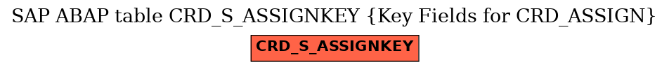 E-R Diagram for table CRD_S_ASSIGNKEY (Key Fields for CRD_ASSIGN)