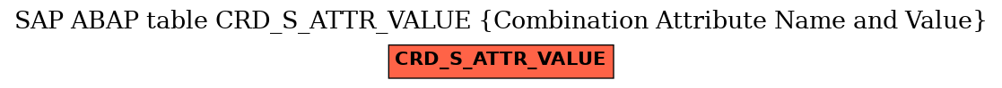 E-R Diagram for table CRD_S_ATTR_VALUE (Combination Attribute Name and Value)