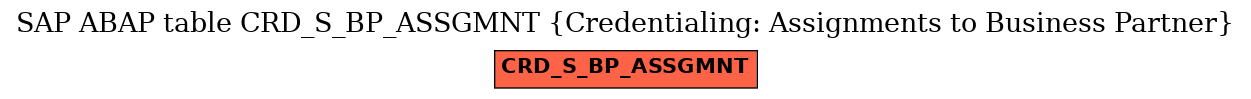 E-R Diagram for table CRD_S_BP_ASSGMNT (Credentialing: Assignments to Business Partner)