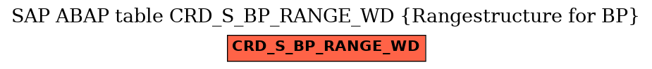 E-R Diagram for table CRD_S_BP_RANGE_WD (Rangestructure for BP)