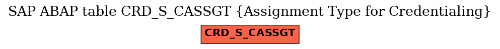 E-R Diagram for table CRD_S_CASSGT (Assignment Type for Credentialing)