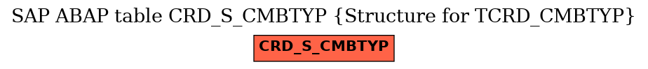 E-R Diagram for table CRD_S_CMBTYP (Structure for TCRD_CMBTYP)