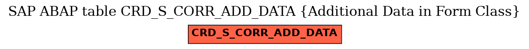 E-R Diagram for table CRD_S_CORR_ADD_DATA (Additional Data in Form Class)